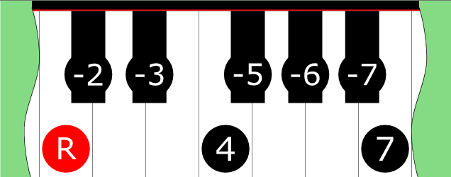 Diagram of Locrydian scale on Piano Keyboard